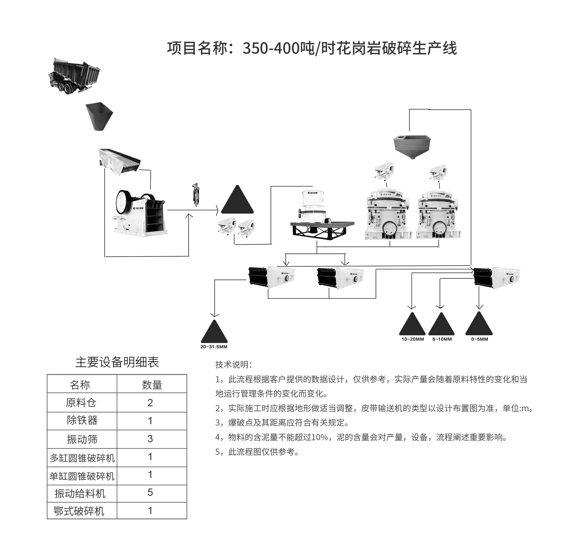 流程图