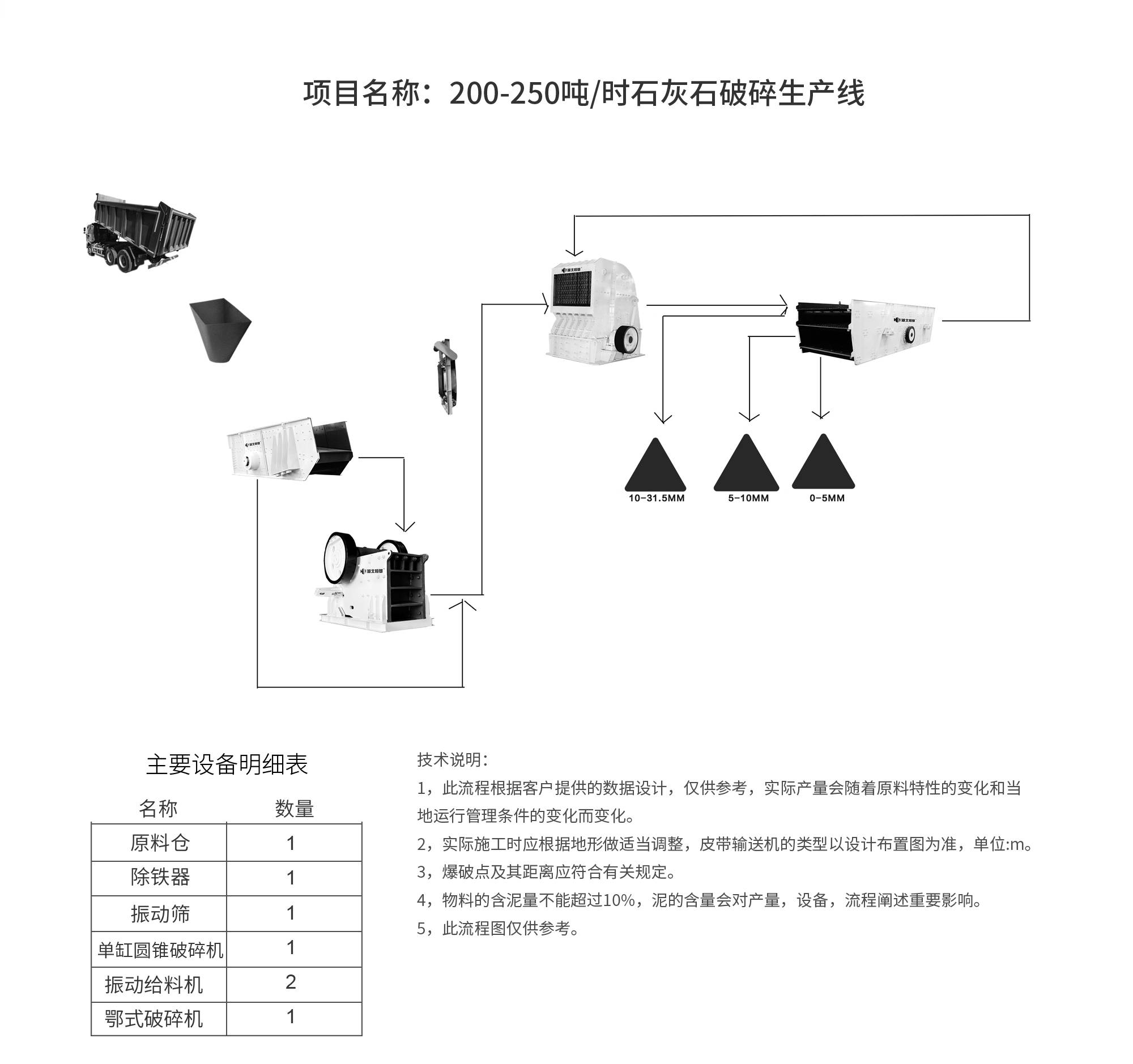 流程图